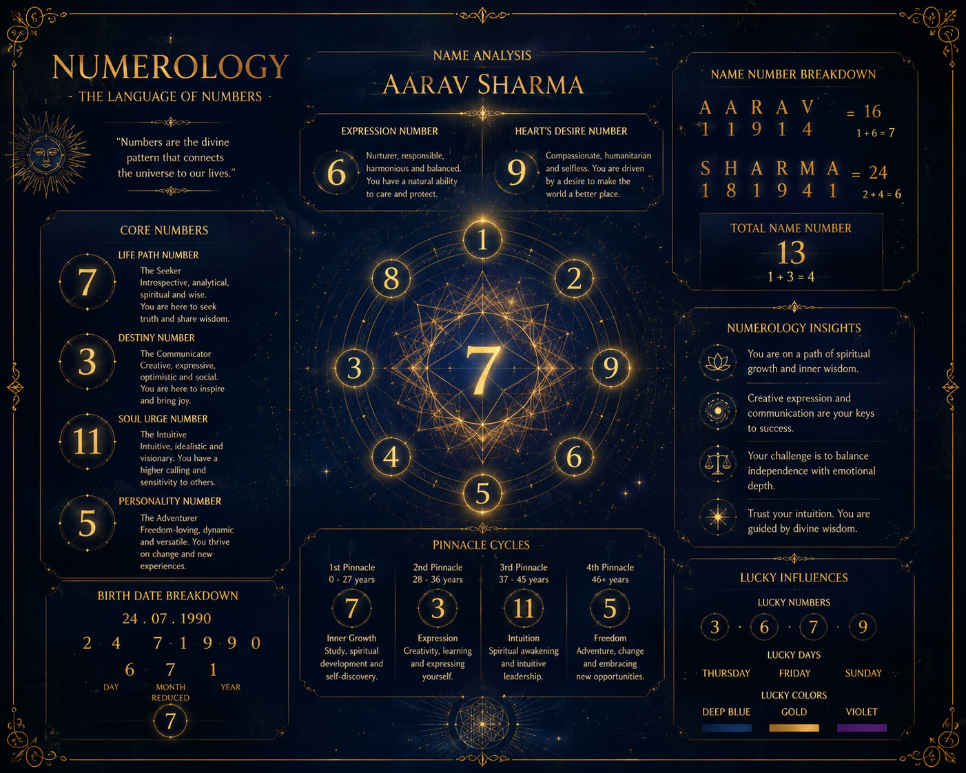 Numerology reading